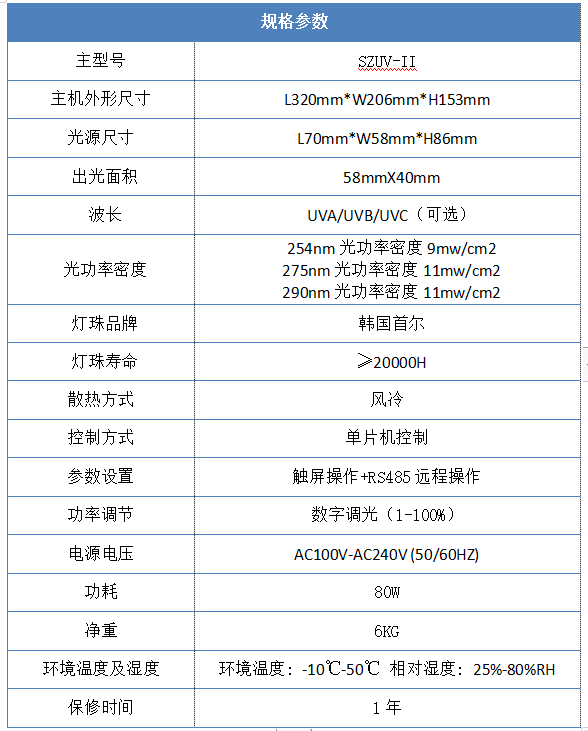 58*40mm uvled面光源規(guī)格參數(shù)